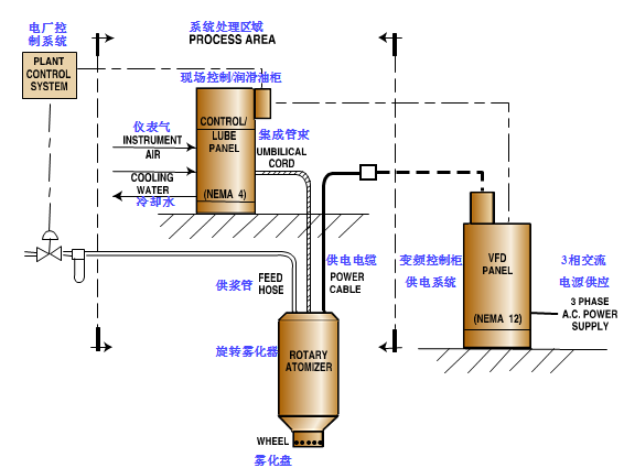 K-S旋转雾化器